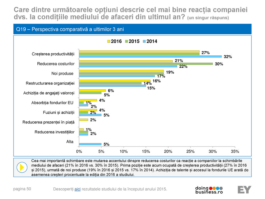 Pagina 50-A vision for growth 2016 