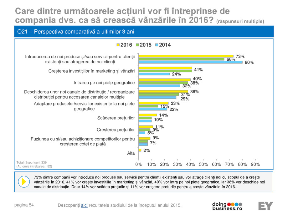 Pagina 54-A vision for growth 2016 