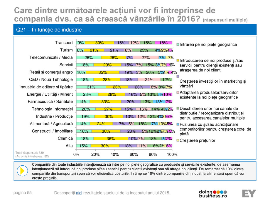Pagina 55-A vision for growth 2016 