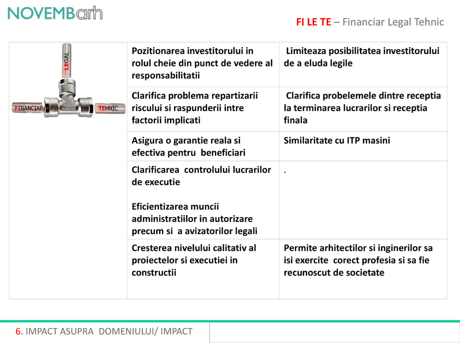 Pagina 7-Financiar - legal - tehnic 