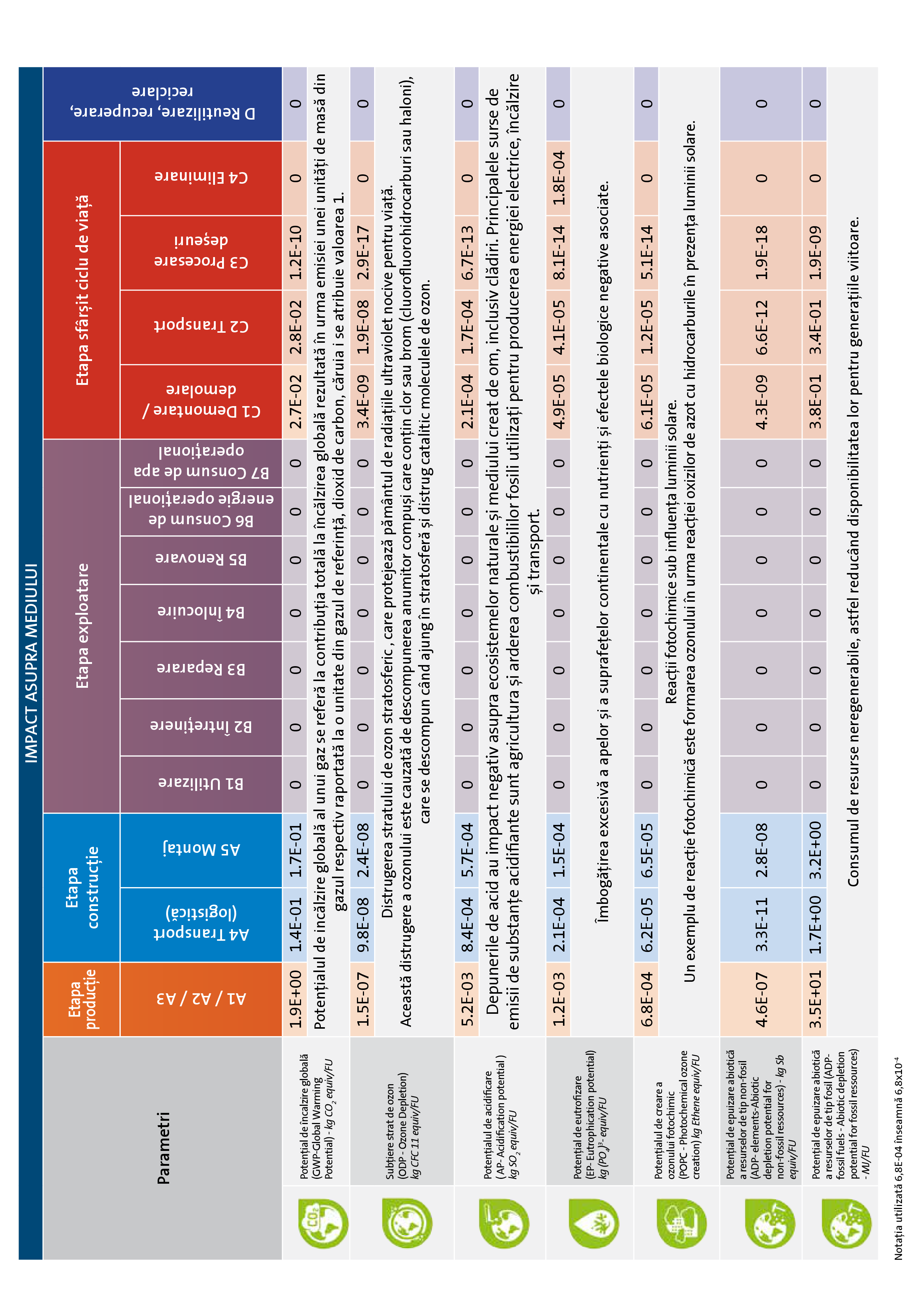 Pagina 10 - Declaratie de mediu pentru Rigips RB tip A 12.5  