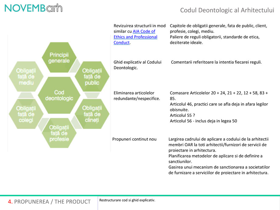 Pagina 5-Codul deontologic al arhitectului 