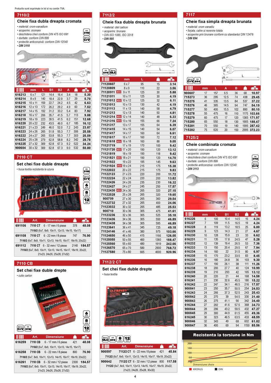 Pagina 4-KRONUS - CATALOG NOU Editia 3 - 2023 