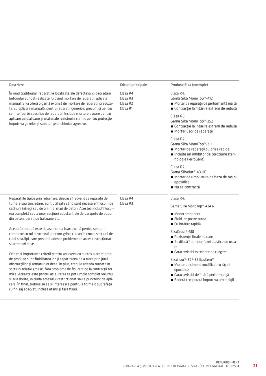 Pagina 23-Repararea si Protejarea Betonului 