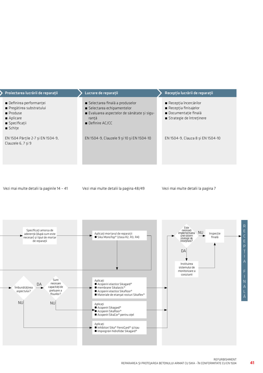 Pagina 43-Repararea si Protejarea Betonului 