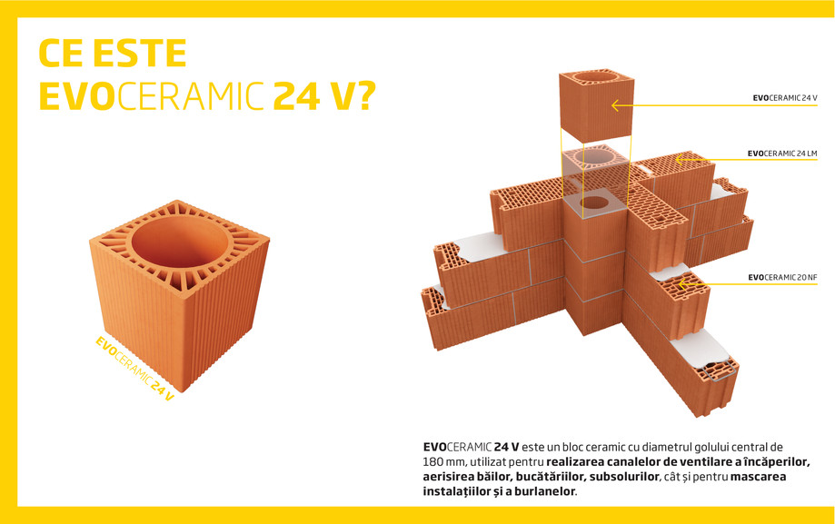 Pagina 2-Blocuri ceramic4e EVOCERAMIC 24 V 