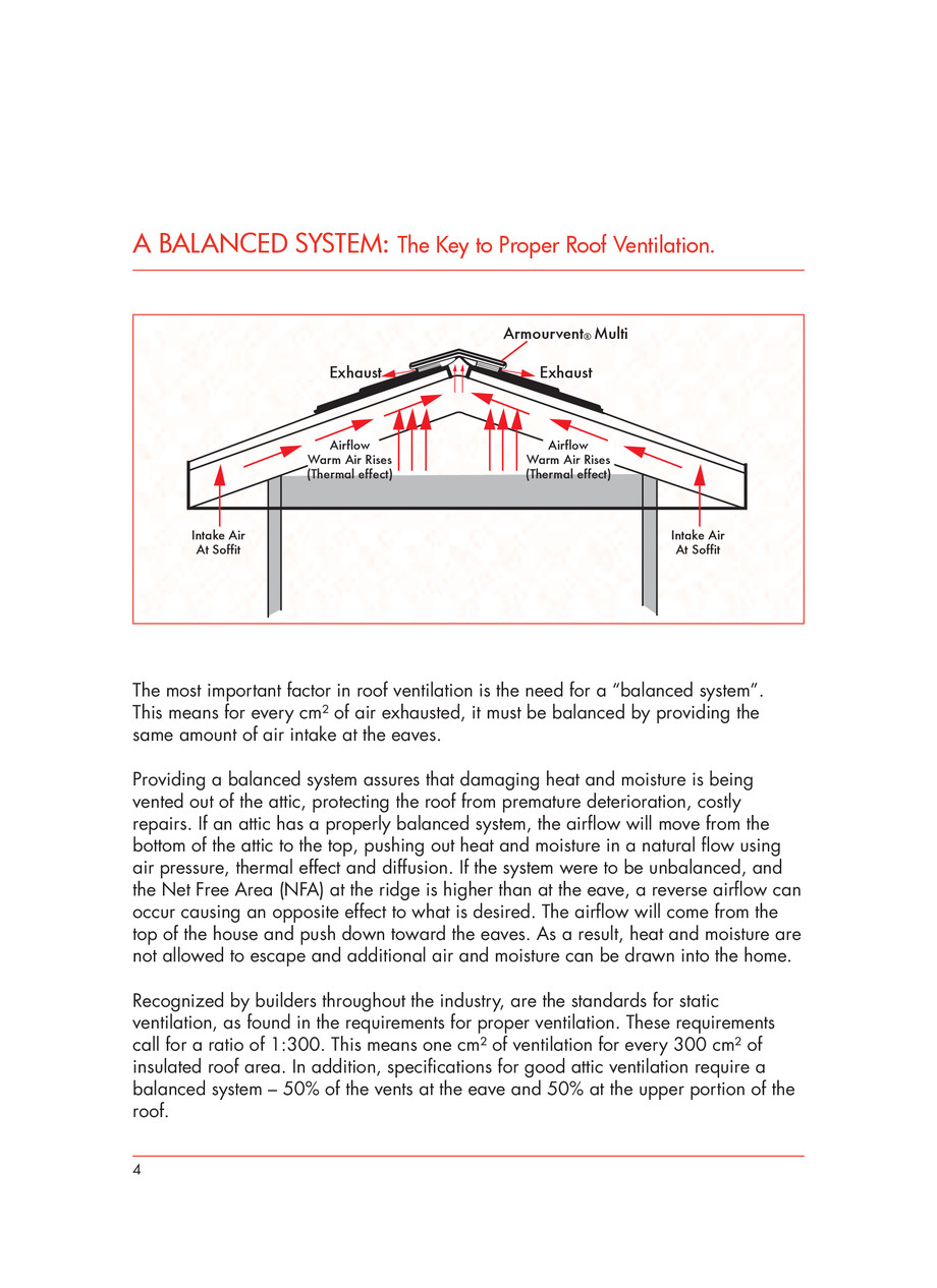 Pagina 4-IKO ARMOURVENT MULTI - ghid de montaj 