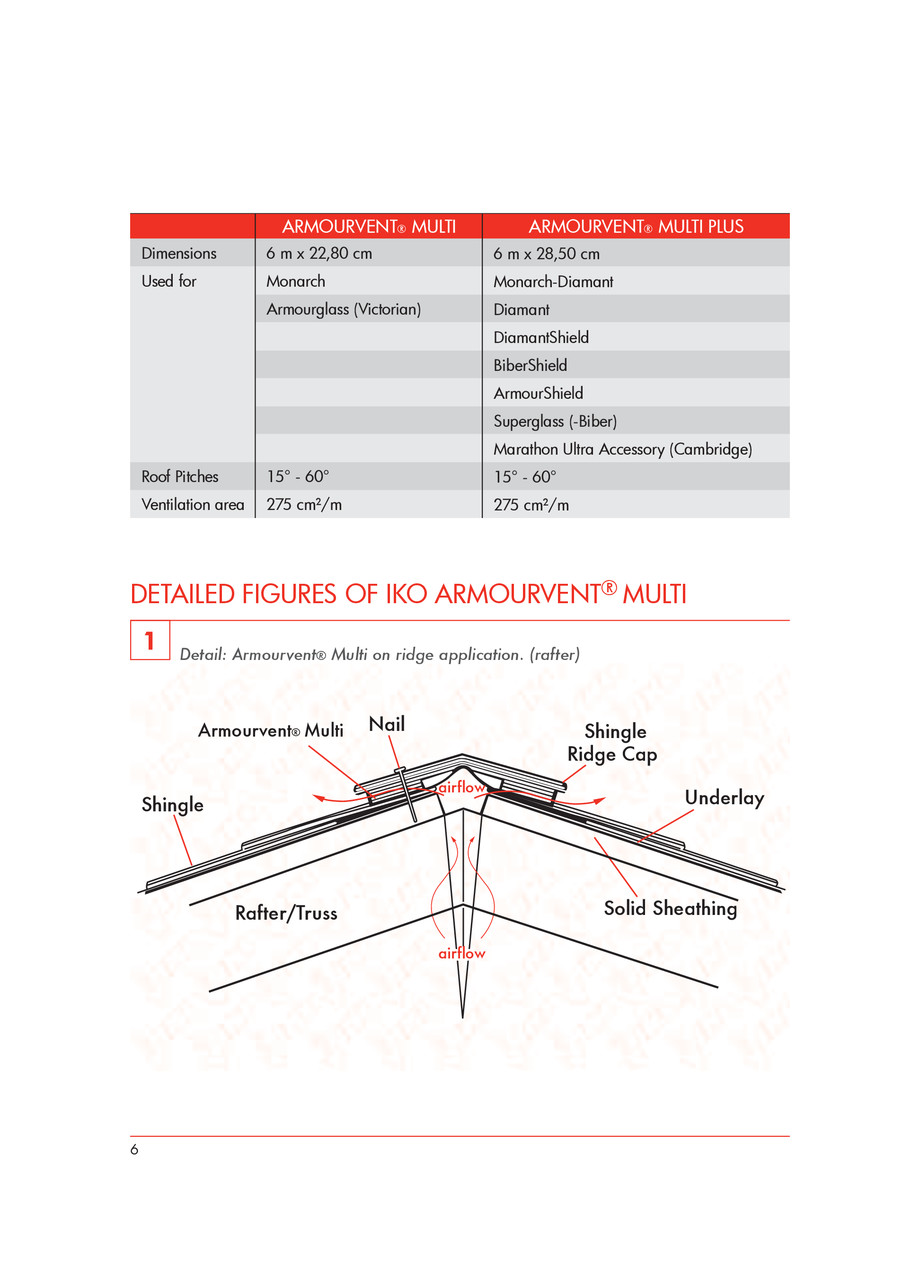Pagina 6-IKO ARMOURVENT MULTI - ghid de montaj 