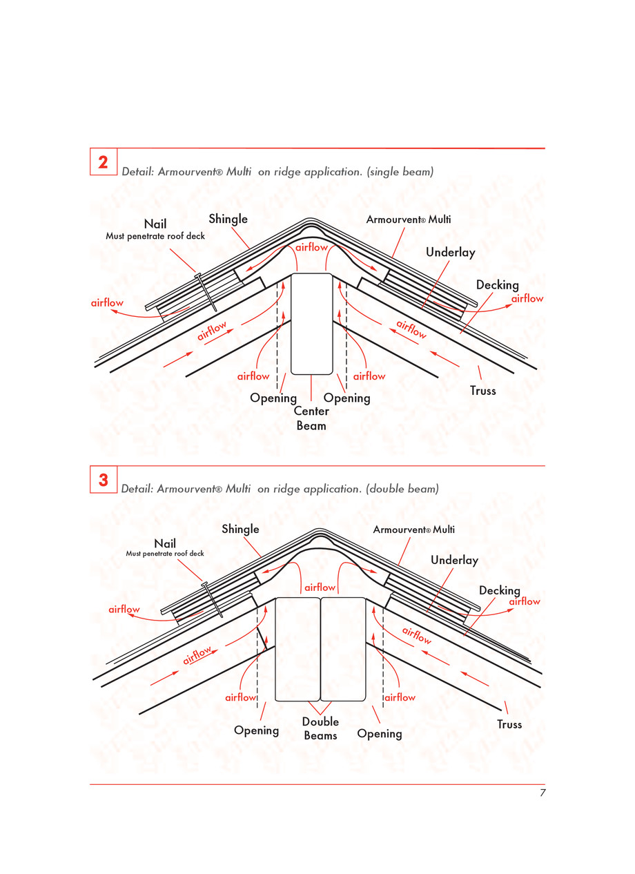 Pagina 7-IKO ARMOURVENT MULTI - ghid de montaj 