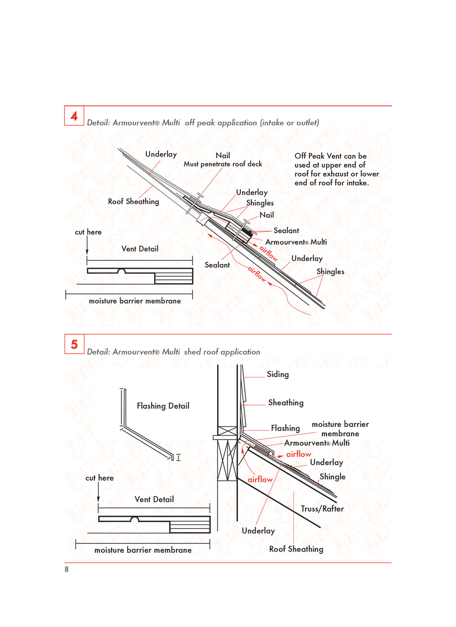 Pagina 8-IKO ARMOURVENT MULTI - ghid de montaj 