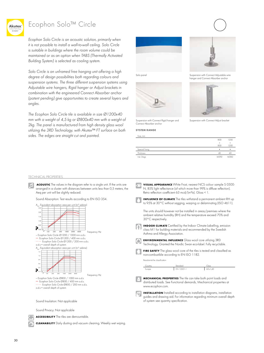 Pagina 30-Ecophon Solo - design original si performante acustice 