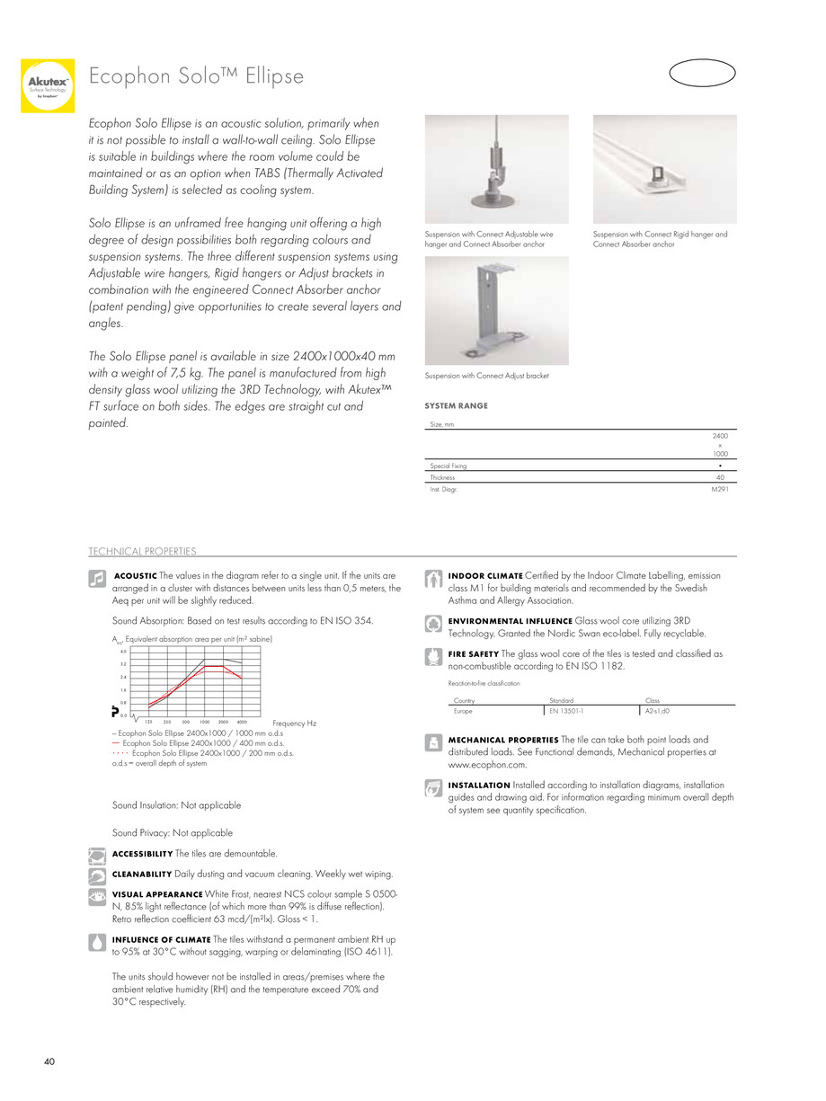 Pagina 40-Ecophon Solo - design original si performante acustice 