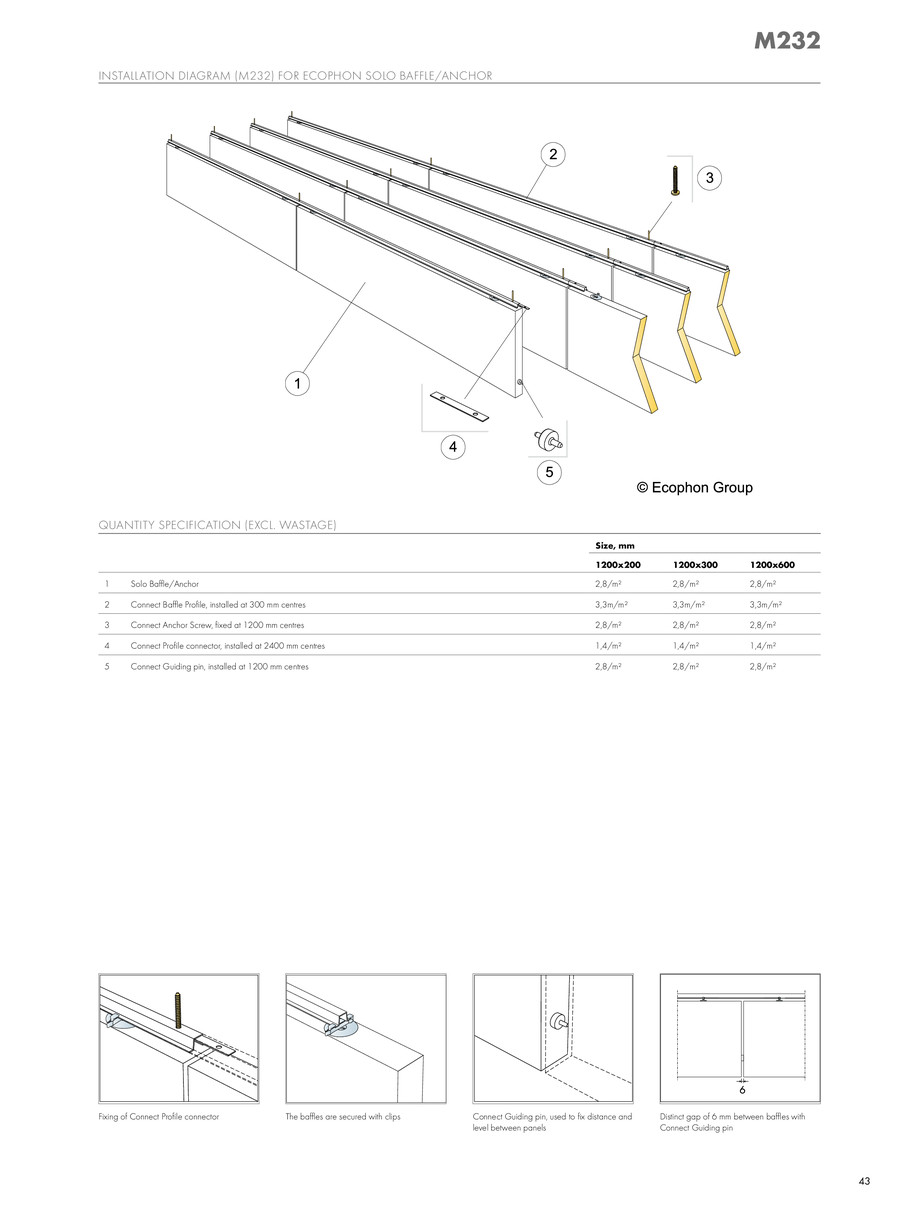 Pagina 43-Ecophon Solo - design original si performante acustice 