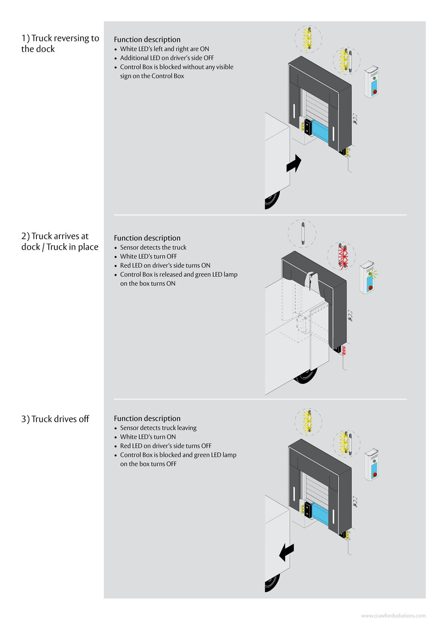 Pagina 2-Crawford Dock-IN - Solutie de ghidare si semaforizare pentru zonele de andocare 
