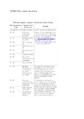 WHIRLPOOL coduri de eroare pdf.pdf