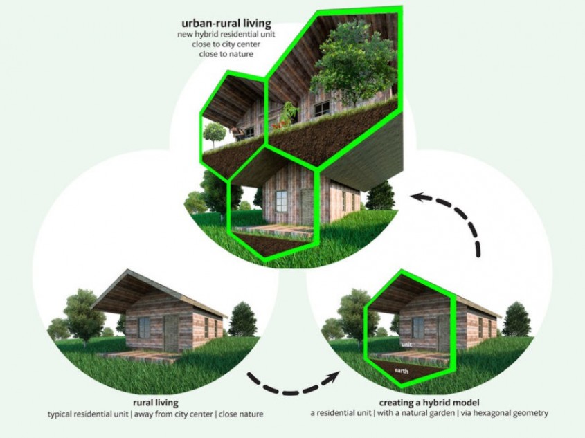 Urban Rural o reședință modulară rezidențială care are ca scop creșterea pentru o dezvoltare durabilă -