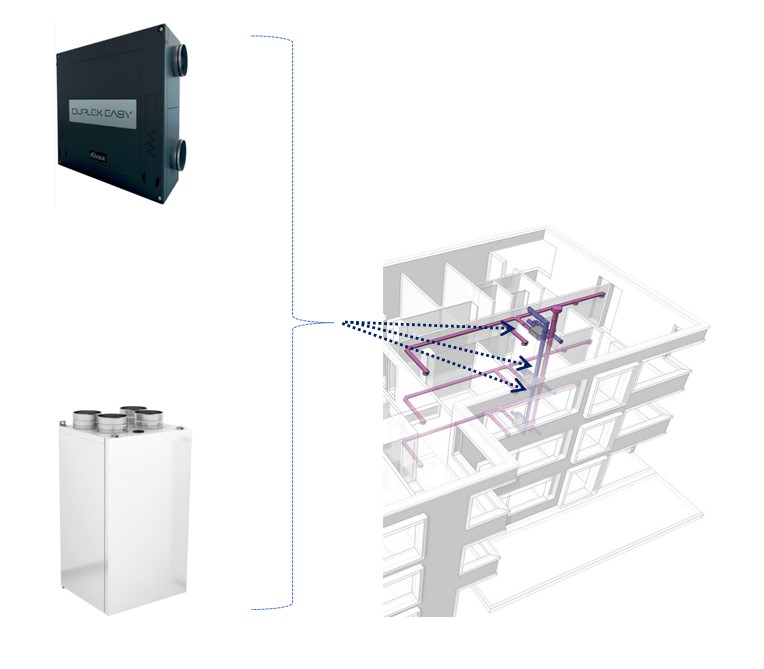 Sistemul de ventilare descentralizat al apartamentelor birourilor - Smart Boxes - un sistem inteligent pentru ventilația