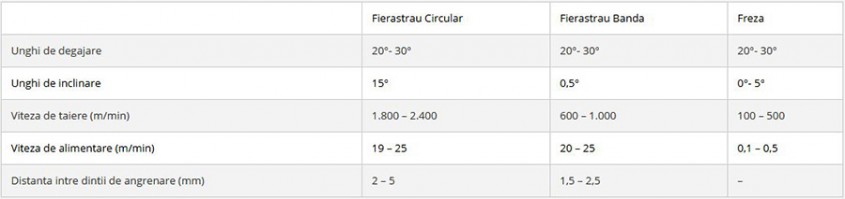 Policarbonat compact Makroplast Policarbonat compact Makroplast - Policarbonat compact Makroplast