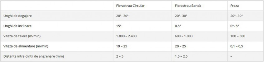 Policarbonat compact Makroplast - Policarbonat compact Makroplast