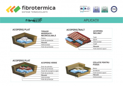 Aplicatii polistiren extrudat Fibrostir - Prezentare produs Polistiren extrudat Fibrostir XPS