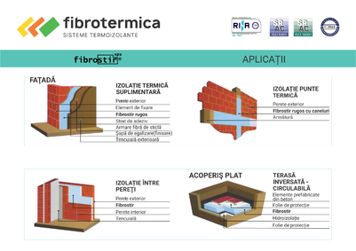 Aplicatii ale polistirenului extrudat Fibrostir - Prezentare produs Polistiren extrudat Fibrostir XPS