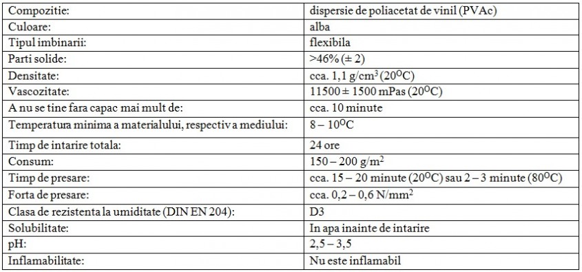 FIXIS - adeziv de lemn rezistent la umiditate FIXIS - adeziv de lemn rezistent la umiditate - FIXIS - adeziv de lemn rezistent la