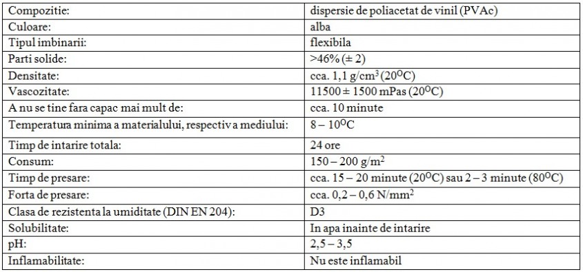 FIXIS - adeziv de lemn rezistent la umiditate - FIXIS - adeziv de lemn rezistent la