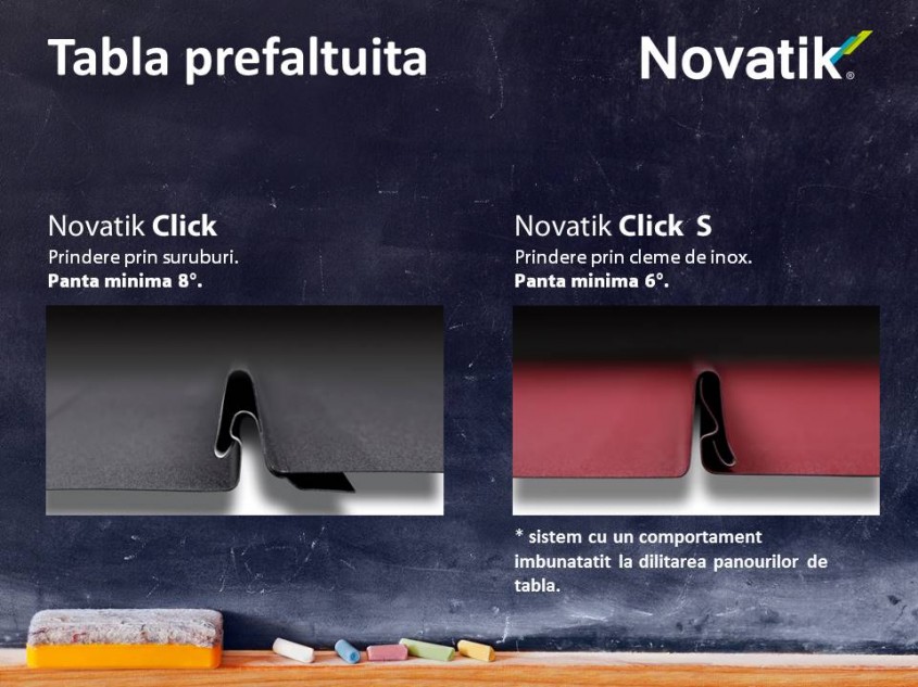 Un nou produs in portofoliul Final Distribution - tabla prefaltuita Novatik Click - Un nou produs