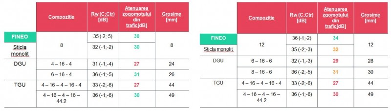 Izolare fonica - Izolare fonica