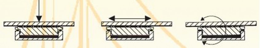 Echipamente pentru infrastructura de la Hidroplasto - Hidroplasto® este lider in infrastructura pe partea de rezemare