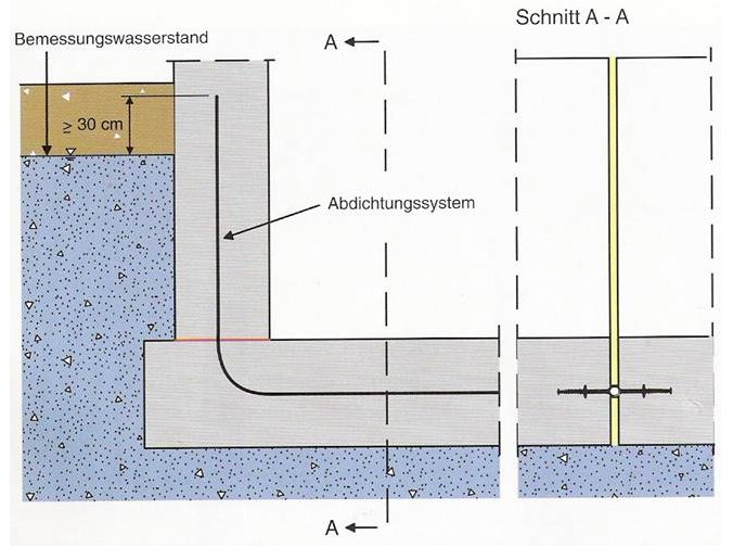 Impermeabilizarea structurilor din beton folosind profile de etansare a rosturilor de turnare si dilatatie - Impermeabilizarea