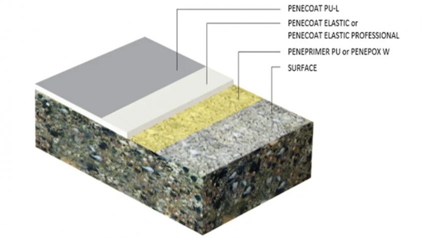 Penetron 2 - Hidroizolatie terasa in Brașov cu produse premium Penetron