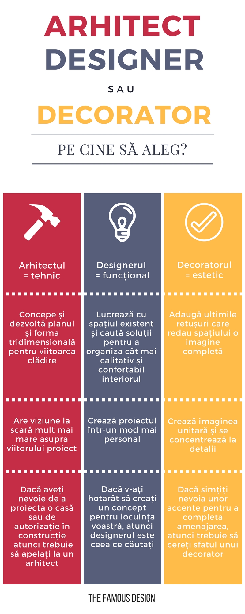 infographic - Arhitect, designer sau decorator: De cine ai nevoie?