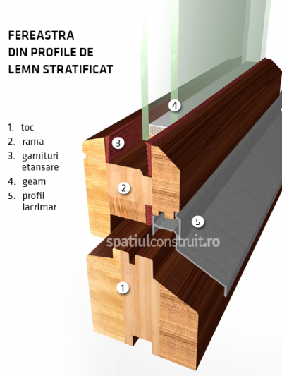 Profile din lemn - Materiale pentru profilele termopan - ce diferențe sunt între PVC aluminiu și