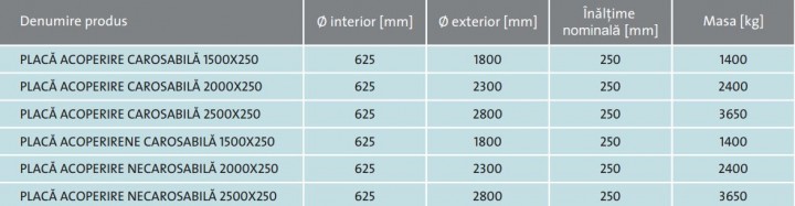 Placa acoperire bazin din beton armat pentru bazine cu diametrul de 1500 2000 si 2500 mm