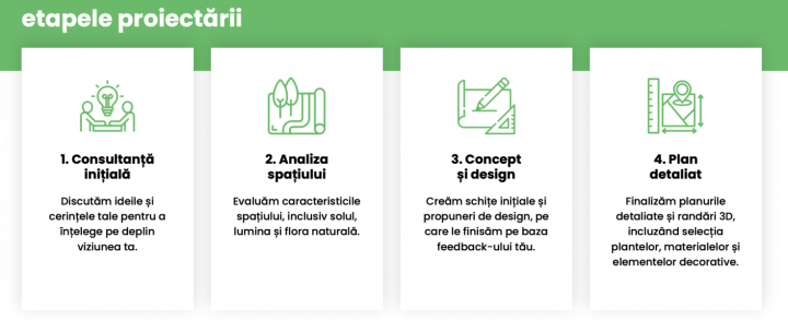 etapele proiectarii - Etapele proiectarii