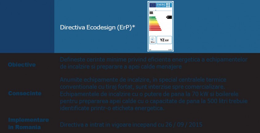 Fara dureri de cap Programul Protectie Plus 5 ani garantie pentru centralele cu condensare Bosch -