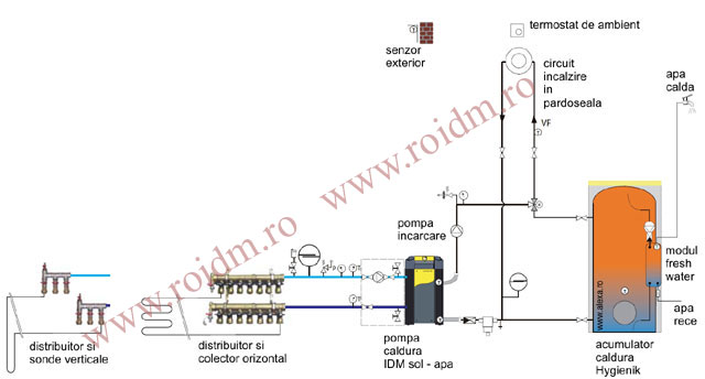 Sisteme de pompe de caldura TERRA SW fara HGL - Sisteme de pompe de caldura TERRA