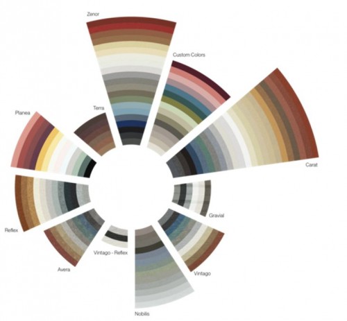 Gama coloristica fibrociment - Gama coloristica fibrociment Swisspearl by GEPLAST