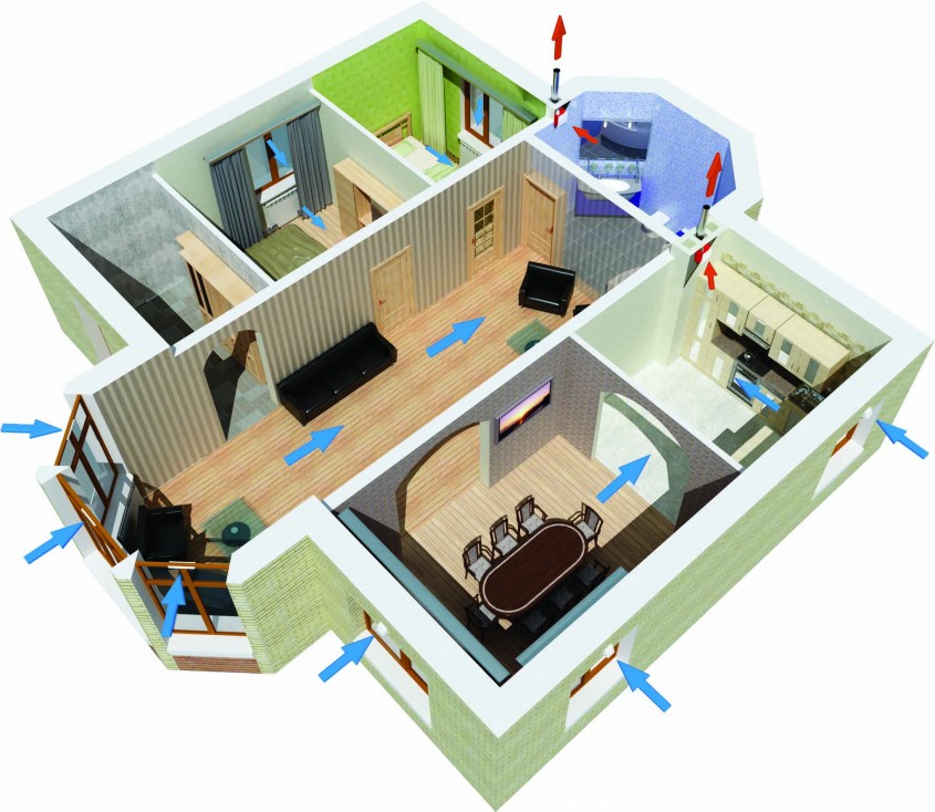 Ventilatie economica - Ventilatie economica