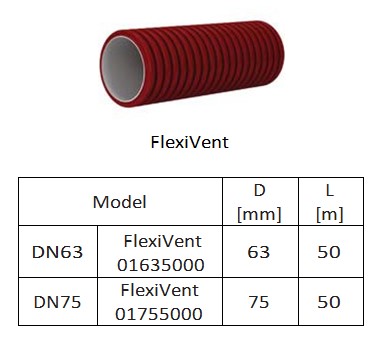 Tubulatura semirigidă FlexiVent - o soluție flexibilă pentru locuința dumneavoastră - Tubulatura semirigidă FlexiVent - o