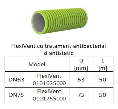 Tubulatura semirigidă FlexiVent - o soluție flexibilă pentru locuința dumneavoastră - Tubulatura semirigidă FlexiVent - o