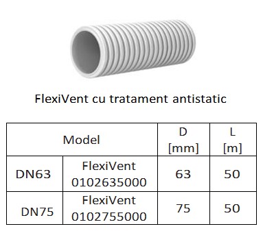 Tubulatura semirigidă FlexiVent - o soluție flexibilă pentru locuința dumneavoastră - Tubulatura semirigidă FlexiVent - o