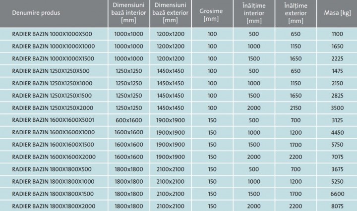 Elemente de baza pentru camine armate rectangulare de 1000x1000 1250x1250 1600x1600 si 1800x1800 mm - Elemente