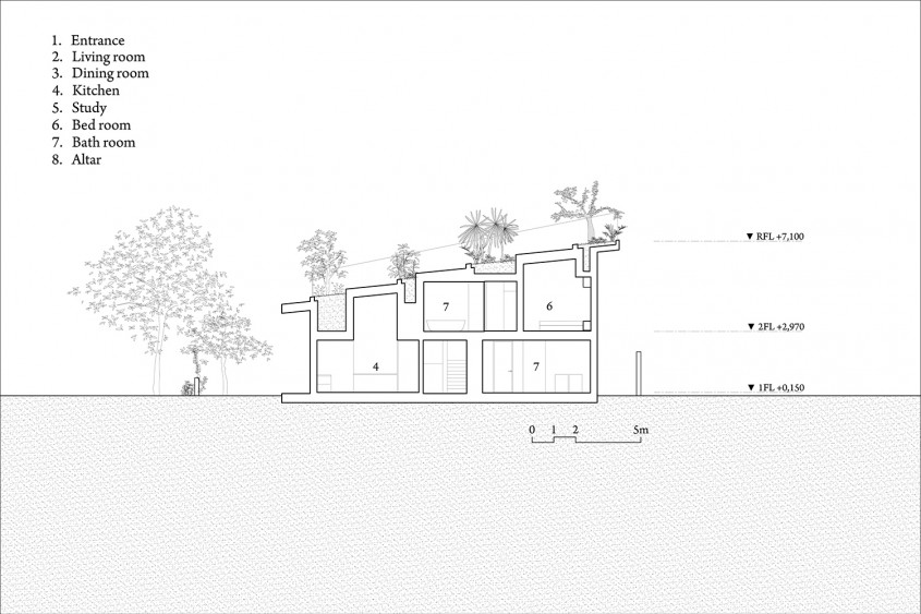 Casa Hoan - planuri - O terasa plina de vegetatie amenajata pe acoperisul casei 