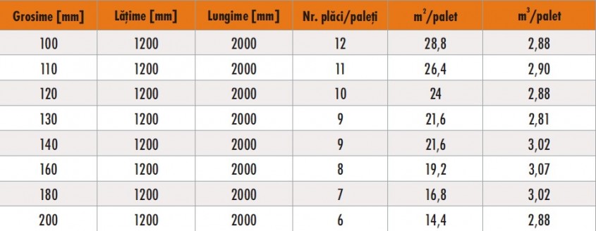 DDP2 - DDP 2 si DDP 2U - 2 produse din vata minerala bazaltica pentru acoperisurile