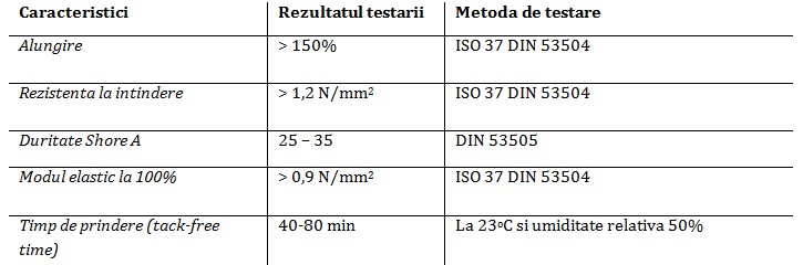 Membrana elastica aplicata, hidroizolanta, SiMP®COAT 25 - Membrana elastica aplicata, hidroizolanta, SiMP®COAT 25