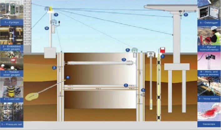 Solutii de monitorizare pentru managementul riscului pe durata constructiei infrastructurilor subterane - Solutii de monitorizare pentru