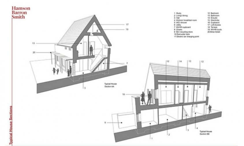 Casele Carrowbreck Meadow - planuri - Complex de case pasive la un preț accesibil