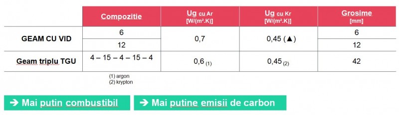 Izolare termica UGU - Izolare termica